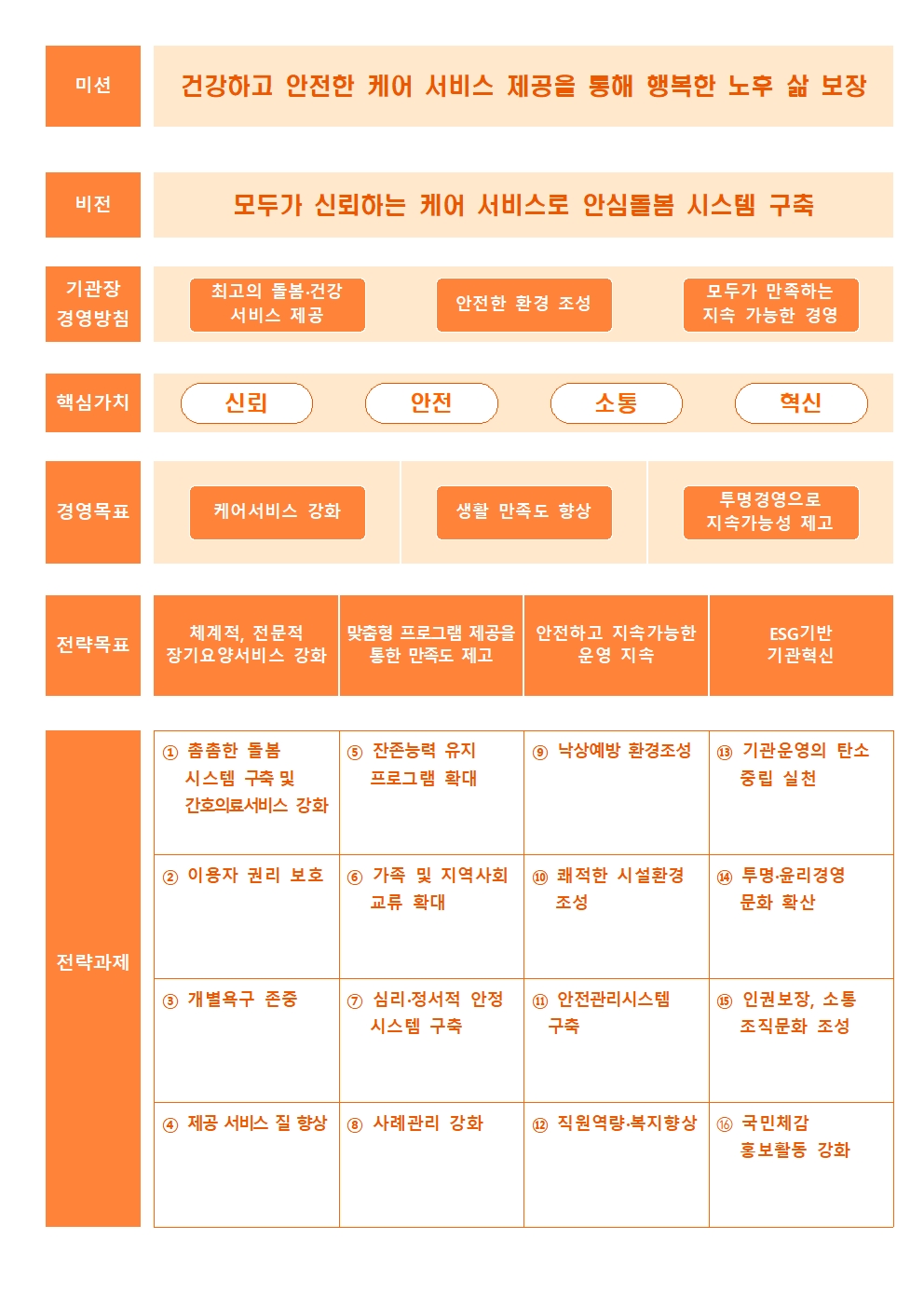 운영이념